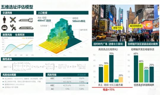 海外连锁扩张避坑手册：从选址到本土化，这些错误代价高达百万!