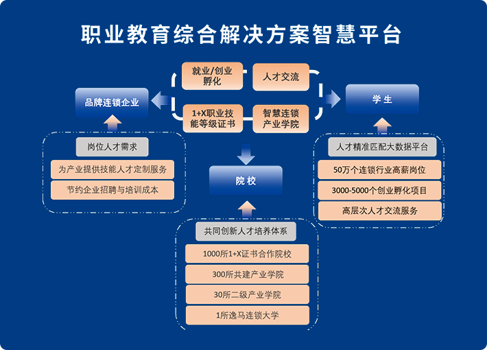 和记怡情娱乐官网教育